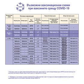 таблица ваксини